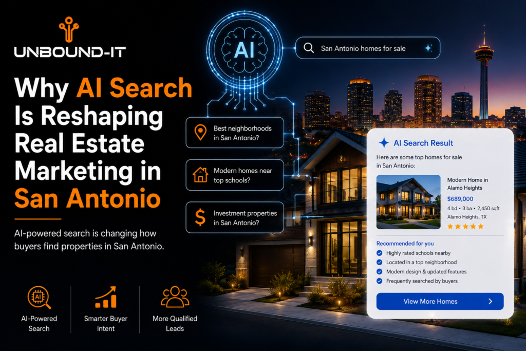 why Ai search in resphing real esate in san antonio
