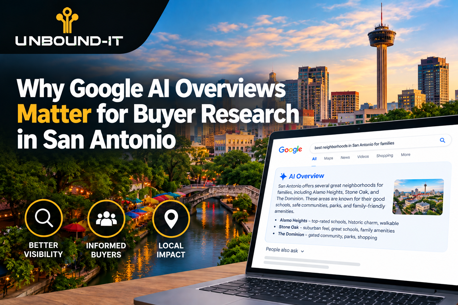 Google AI Overviews for buyer research in San Antonio, featuring the city skyline, a search results page, and Unbound-IT branding.